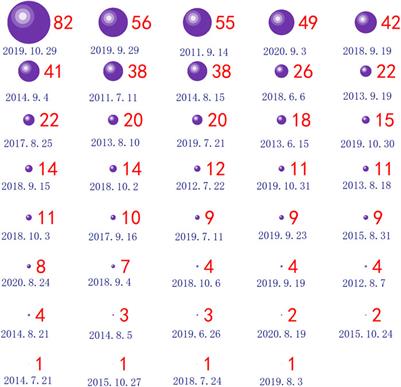 Lotto results april clearance 24 2019